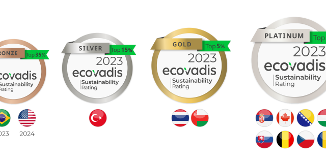 EcoVadis 2024 - results 2023